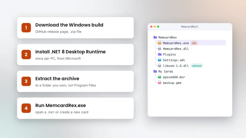 Four installation steps for MemcardRex beside the extracted MemcardRex folder showing MemcardRex.exe