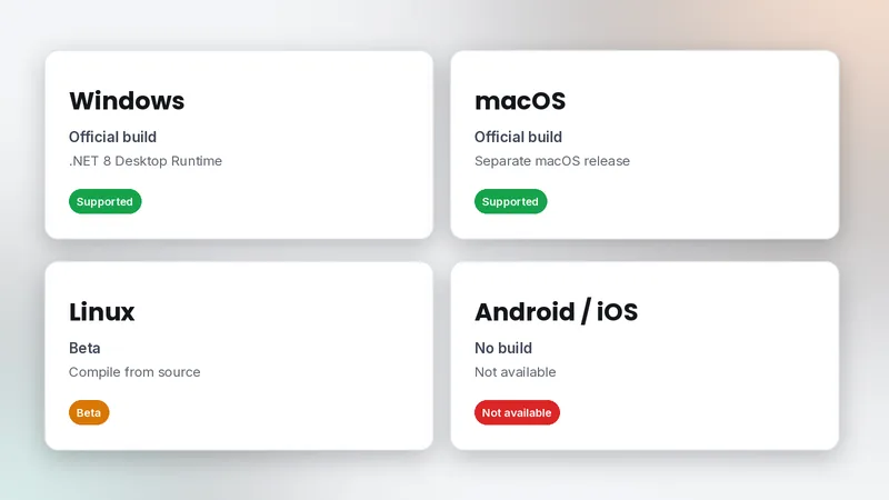 Platform cards showing MemcardRex support: Windows supported, macOS supported, Linux beta, Android and iOS not available